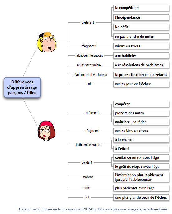 Apprentissage propreté garçon et fille : quelles différences