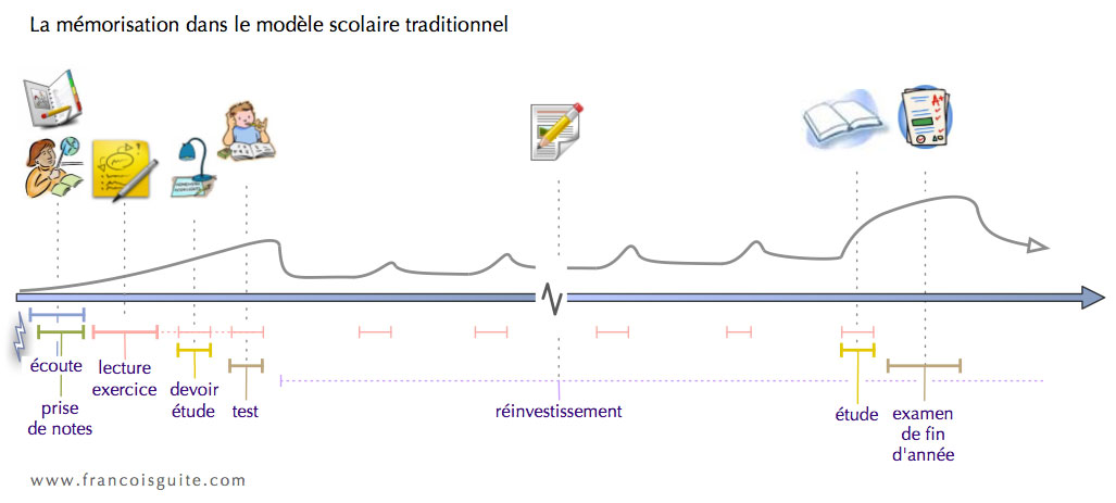 memorisationecoletrads memorisationecoletrads
