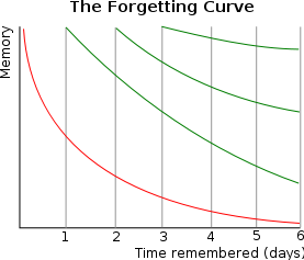 ForgettingCurve