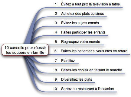 10_conseils_soupers_famille.jpg
