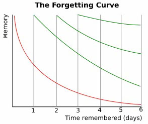 AnkiForgettingCurve.jpg