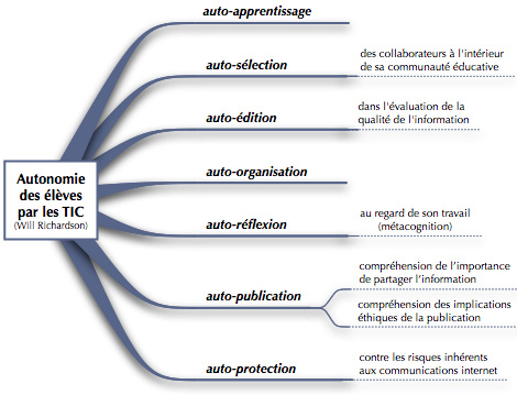 AutonomieElevesTIC.jpg