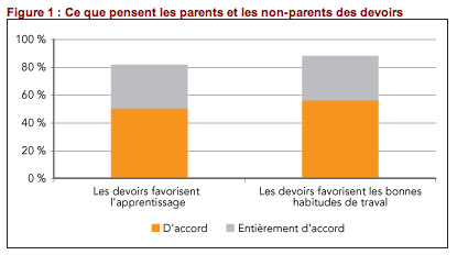 CCAOpinionParentsDevoirs.jpg