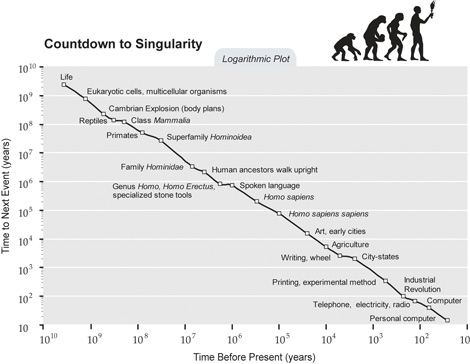 CountdownSingularity.jpg