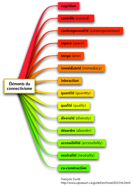 ElementsConnectivismeSiemen.jpg