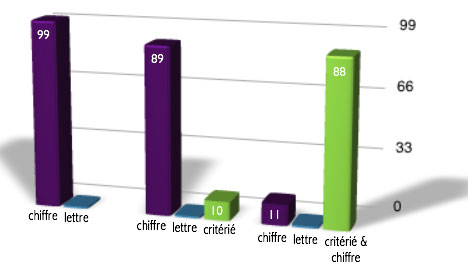 EvaluationChiffreLettre.jpg