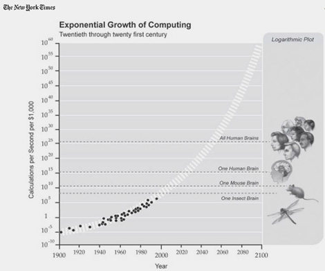 ExponentialGrowthComputingS.jpg