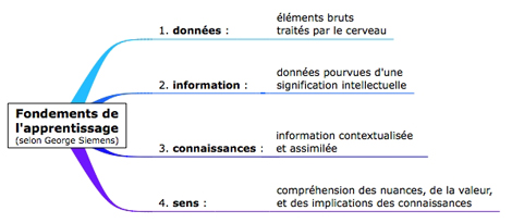 FondementsApprentissage.jpg