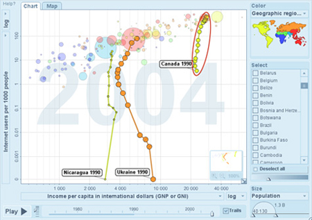 GapminderCanadaInternet.jpg