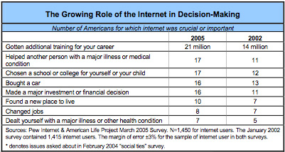 Growing_role_of_Internet.jpg