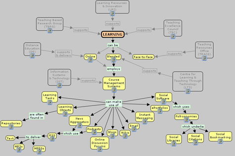 LT3ConceptMapS.jpg