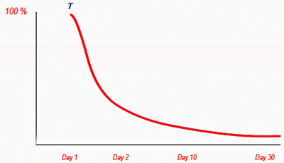 LearningCurve.jpg