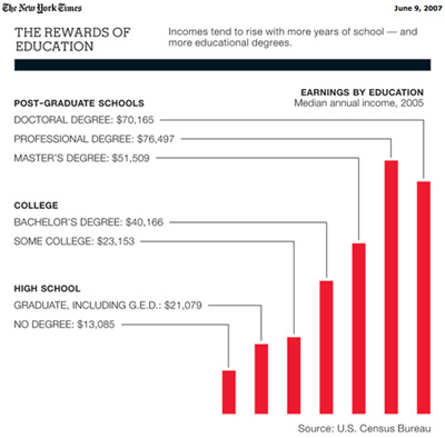 MoneyRewardsEducation.jpg