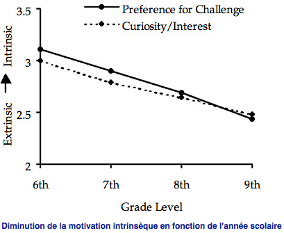 MotivationIntrinsequeAge.jpg