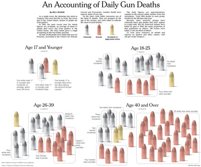 NYTDailyGunDeathsS.jpg