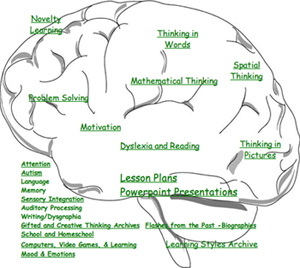 NeurolearningMap.jpg