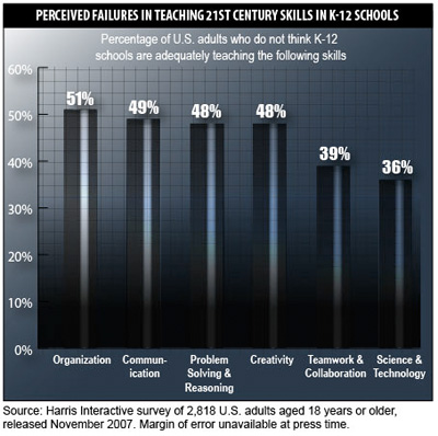 PerceivedSkillsK12.jpg