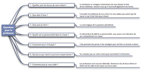 Parents : questions pour le professeur - Relief