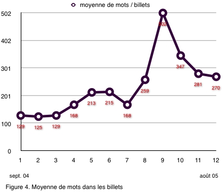 ReliefStatsMoyenne04.jpg