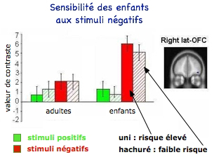 SensibiliteStimuliNegatifs.jpg