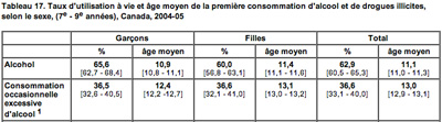 StatsAlcoolJeunesCanadaS.jpg