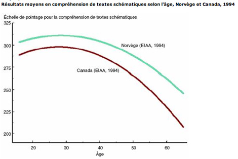 StatsCanLitteratieVieilless.jpg