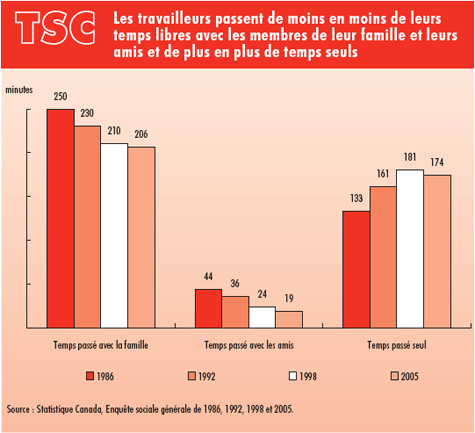 StatsCanTempsFamille.jpg