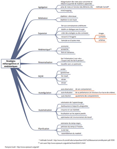 StrategiesMetacognitionSmal.jpg