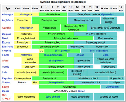SystemesScolairesWikipedia.jpg