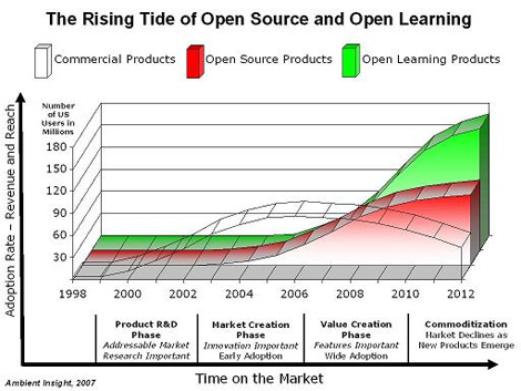 TideOpenLearning.jpg