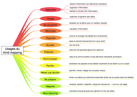 UsagesMindmappingSmall.jpg